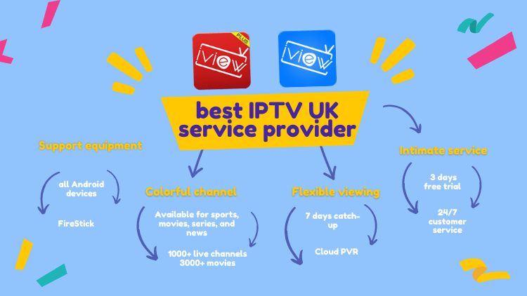 Best Premium IPTV UK service - iview HD IPTV2
